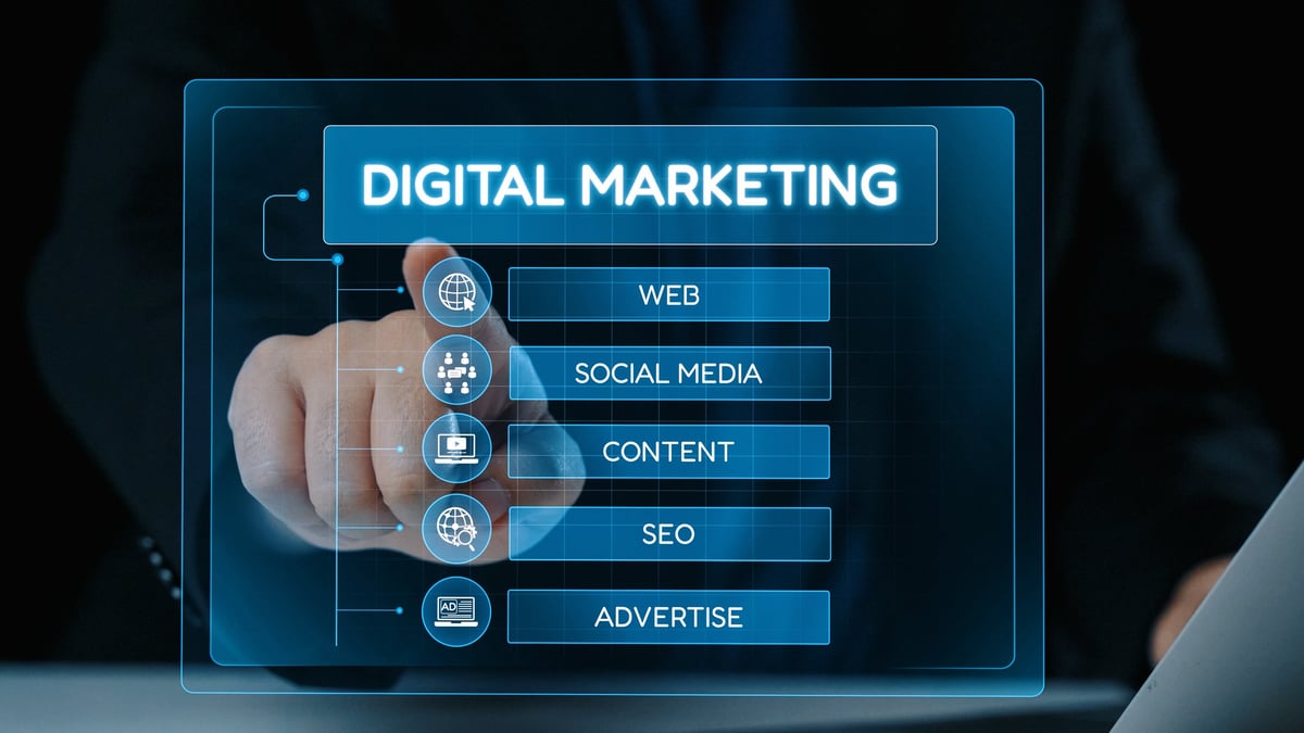 Interactive digital marketing strategy across web, social media, content, SEO and advertising